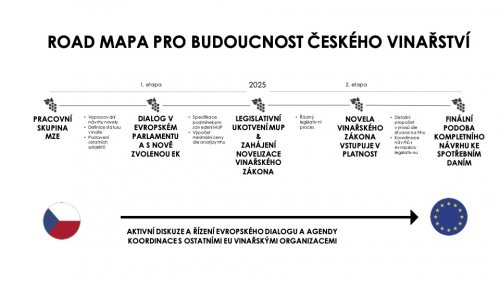 Road mapa pro budoucnost českého vinařství
