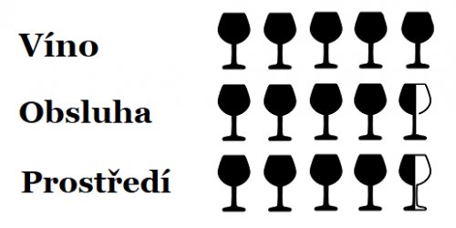 Hodnocení BACARO WINE|CAFÉ BAR Hodnocení BACARO WINE|CAFÉ BAR