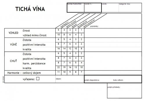 Stobodová tabulka OIV (www.wineofczechrepublic.cz)